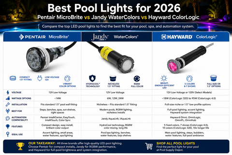 Best Pool Lights for 2026: Pentair MicroBrite vs Jandy WaterColors vs Hayward ColorLogic