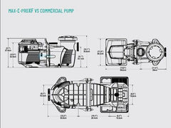 Pentair 023035. Max-E-ProXF Variable Speed Pool Pump. TradeGrade.