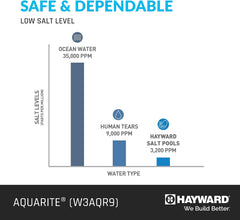 Hayward AquaRite Salt Chlorinator w/TurboCell 25,000 gal | W3AQR9