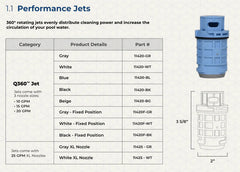 Blue Square Q360+ Performance Plus Cleaning Jet, 3 5/8” x 2
