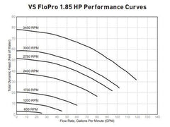 Jandy VS FloPro 1.85Hp Pump w/ SpeedSet Controller & 2 Relays, 115/208-230 VAC | VSFHP185DV2AS