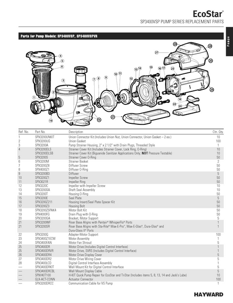 Hayward Housing for Select TriStar & EcoStar Pumps | SPX3200A