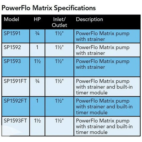 Hayward Power-Flo Matrix High Efficiency 1 HP Pool Pump w/ 6' Cord | W3SP1592