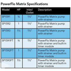 Hayward Power-Flo Matrix High Efficiency 1 HP Pool Pump w/ 6' Cord | W3SP1592