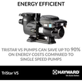 Hayward TriStar Variable Speed Pool Pump 1.85 HP | W3SP3202VSP - product image 3