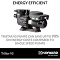 Hayward TriStar Variable Speed Pool Pump 2.7 HP | W3SP3206VSP - product image 3