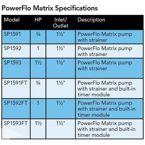 Hayward Power-Flo Matrix High Efficiency 1.5 HP Pool Pump w/ 6' Cord | W3SP1593