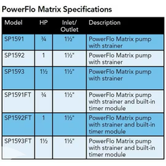 Hayward Power-Flo Matrix High Efficiency 1.5 HP Pool Pump w/ 6' Cord | W3SP1593