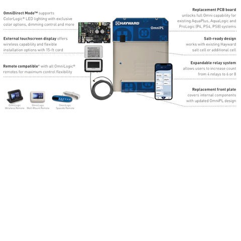 Hayward Prologic Omni Logic Retrofit Upgrade Kit w/ Web | HLPROUPG