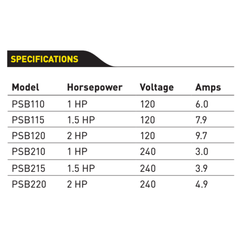 Jandy Pro Series Blower, 1.5 Hp, 120V | PSB115
