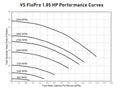 Jandy VS FloPro Pump 1.85 HP SpeedSet 2 Relays | VSFHP185DV2AS - product image 4