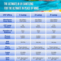 Paramount ClearO3 and Ultra UV2 Pool Sanitizing System 120V | 006422001000 - product image 4