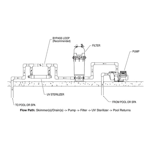 Pentair BioShield UV System High Output 65GPM 115/230V, 120W | 522637