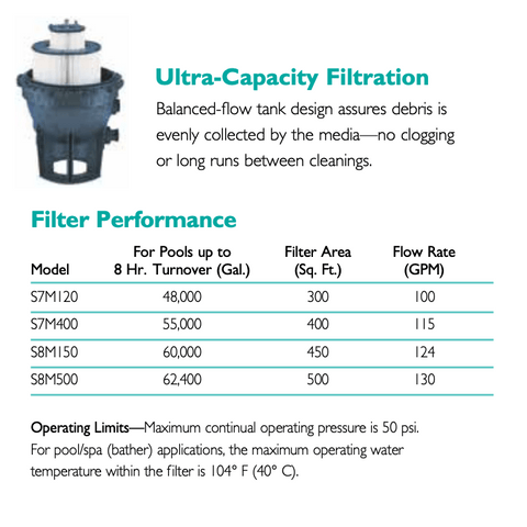 Pentair Sta-Rite 450 Sq Ft System:3 Pool Filter | S8M150