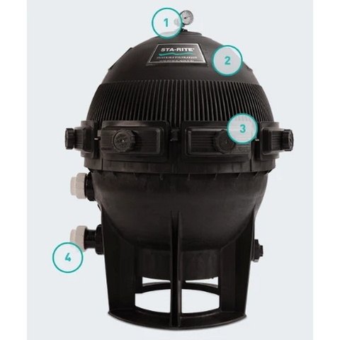 Pentair Sta-Rite 450 Sq Ft System:3 Pool Filter | S8M150