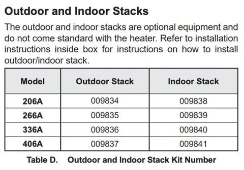 Raypak 266A/267A D-13 Residential Pool Heater High Wind Indoor Stack Top 7", 20 lbs | 009835
