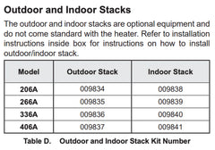 Raypak 266A/267A D-13 Residential Pool Heater High Wind Indoor Stack Top 7