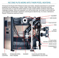 Raypak X94 Professional Digital Condensing Natural Gas Pool Heater 399K BTU | 014280 - product image 3