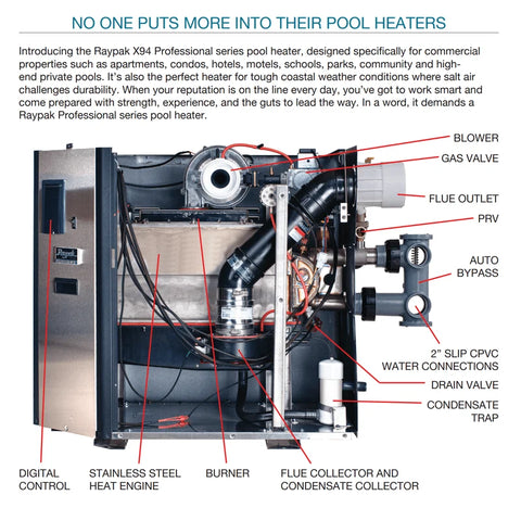 Raypak X94 Natural Gas Professional Digital Condensing Pool Heater 399K BTU | 014280