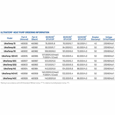 Pentair UltraTemp 120Q Heat Pump Almond | 460833
