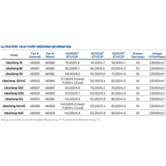 Pentair UltraTemp 120Q Heat Pump Almond | 460833