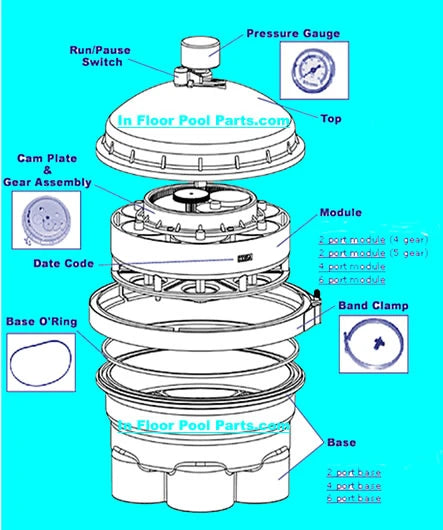 Paramount In-Floor Water Valves 4 Port, 2" Black | 004302417603