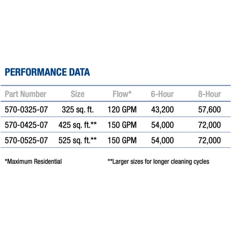 Waterway Crystal Water 525 sf Cartridge Filter | 570-0525-07