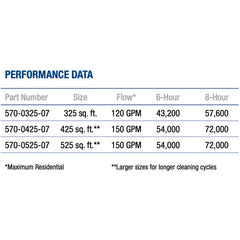 Waterway Crystal Water 525 sf Cartridge Filter | 570-0525-07
